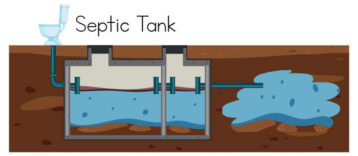 Instalasi & Perbaikan Septic Tank Jakarta Barat – Aman, Kokoh, Anti Bocor Jakarta Barat